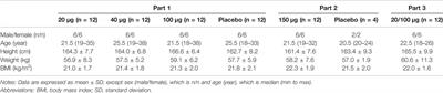 Safety, Pharmacokinetics/Pharmacodynamics, and Absolute Bioavailability of Dexmedetomidine Hydrochloride Nasal Spray in Healthy Subjects: A Randomized, Parallel, Escalating Dose Study